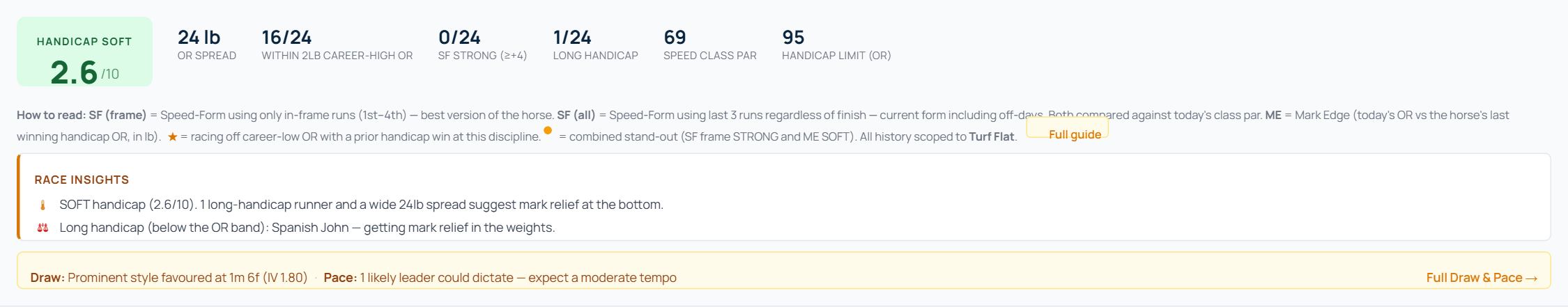 Handicap race header with SOFT 2.6/10 dial, OR spread, exposed count, SF strong count, long handicap count, speed class par and handicap limit counters