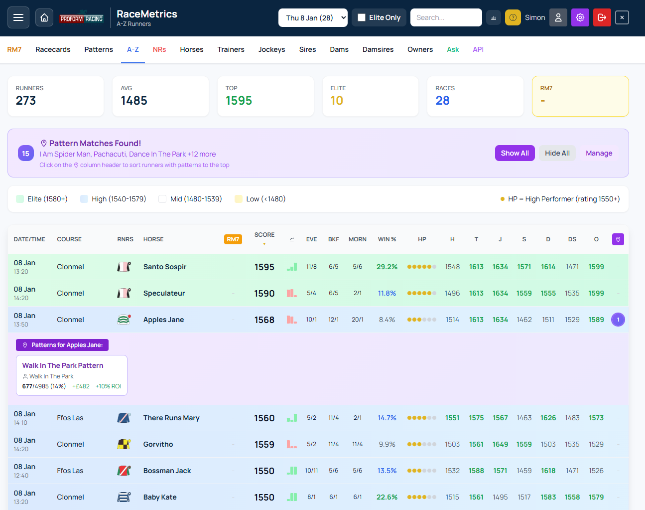 A-Z Runners Page Example