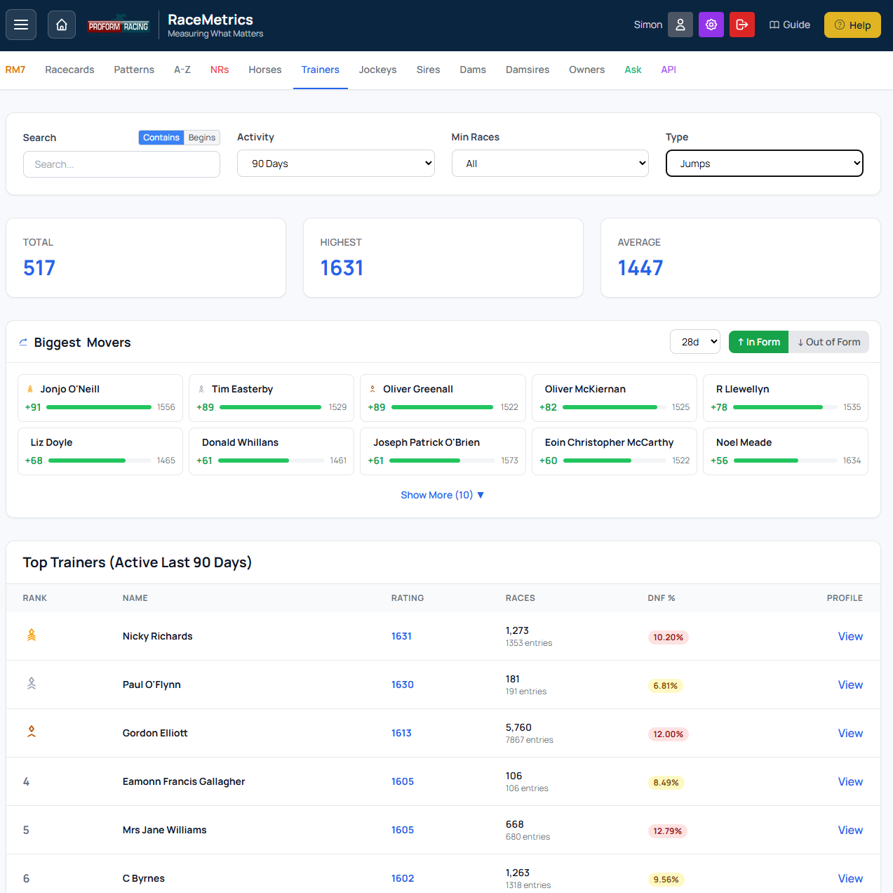 RaceMetrics Dashboard Example