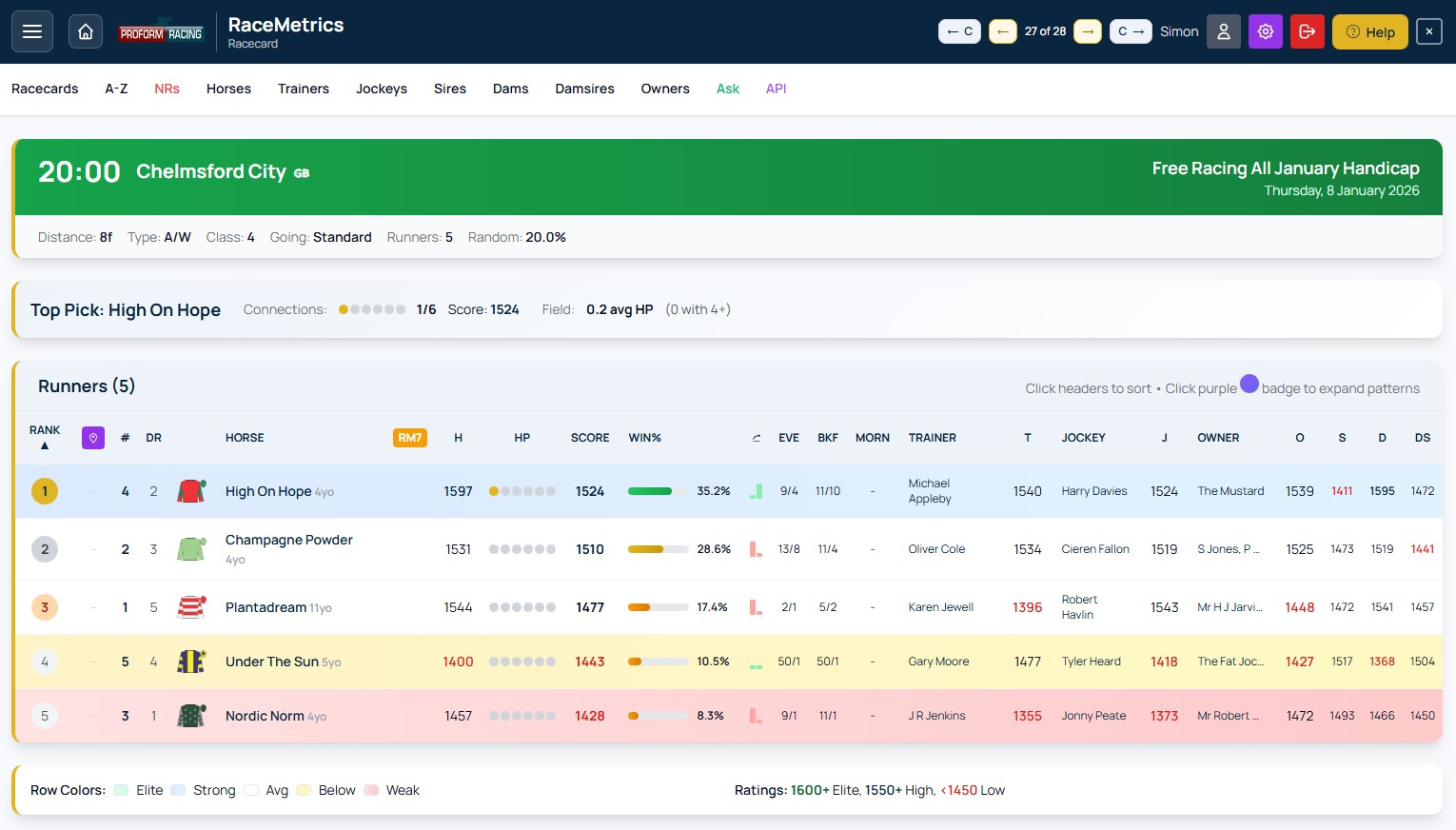 RaceMetrics Racecard Example