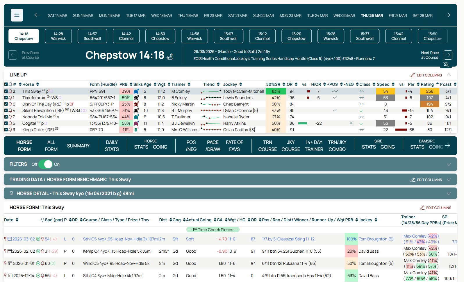 Proform Race Guides
